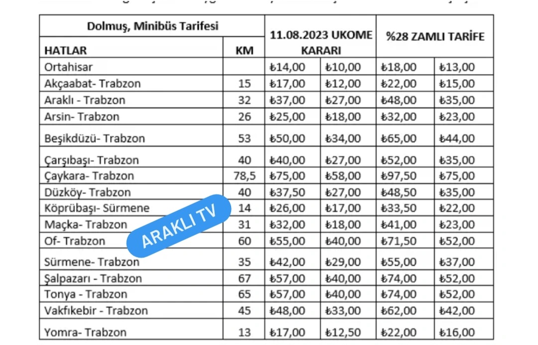 Trabzon ve ilçelerinde Toplu Taşıma ücretine Zam!
